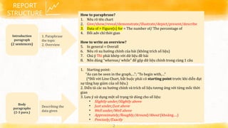 Comprehensive Guide to Writing and Analyzing Line Charts for Reports | PPTX