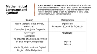 Math Language Examples Lesson 2-Mathematical Language and Symbols.pptx