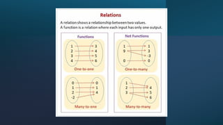 Lesson 2-Mathematical Language and Symbols.pptx