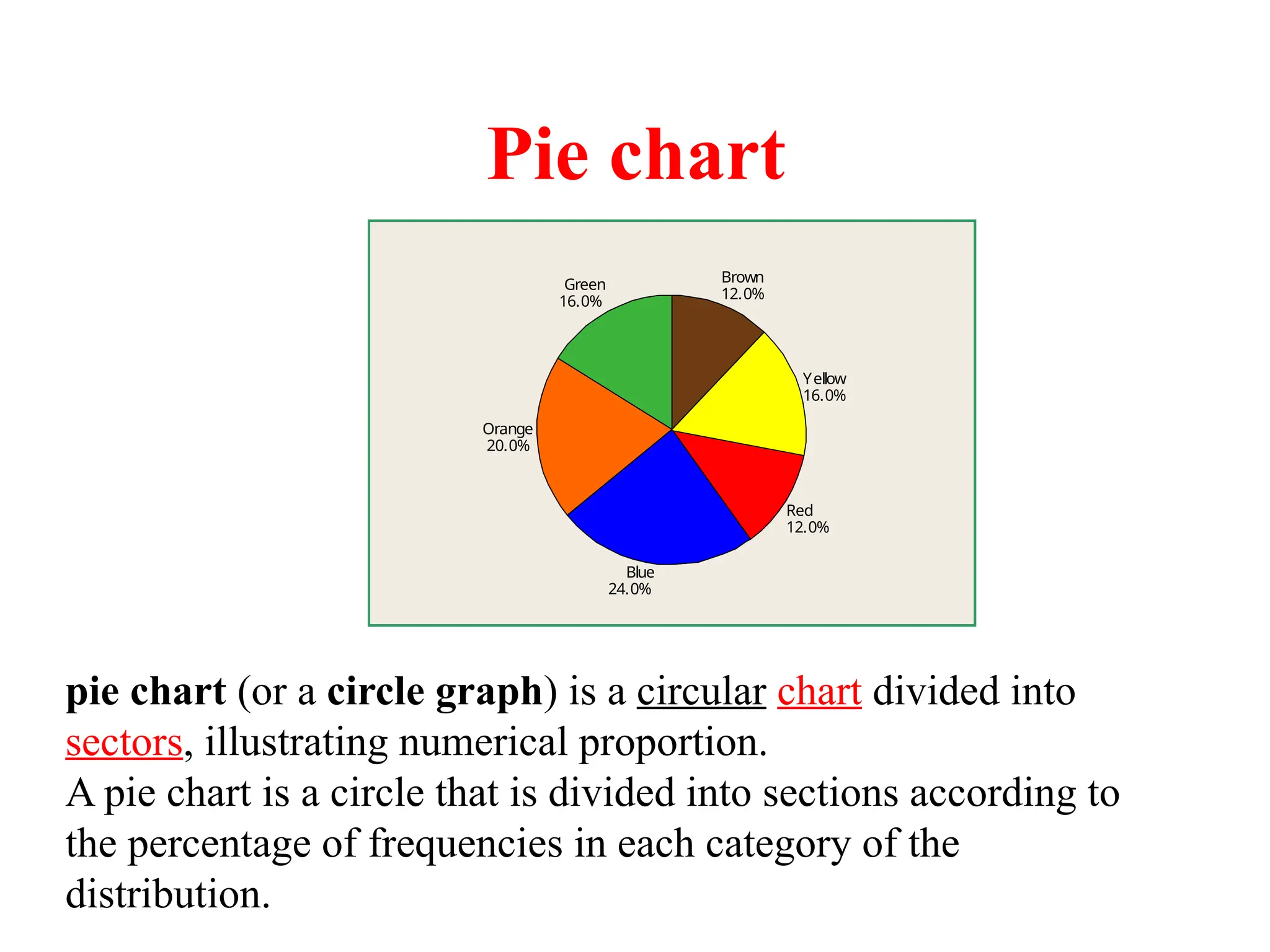 16.0%
Green
20.0%
Orange
24.0%
Blue
12.0%
Red
16.0%
Yellow
12.0%
Brown
Pie chart
pie chart (or a circle graph) is a circular chart divided into
sectors, illustrating numerical proportion.
A pie chart is a circle that is divided into sections according to
the percentage of frequencies in each category of the
distribution.
 