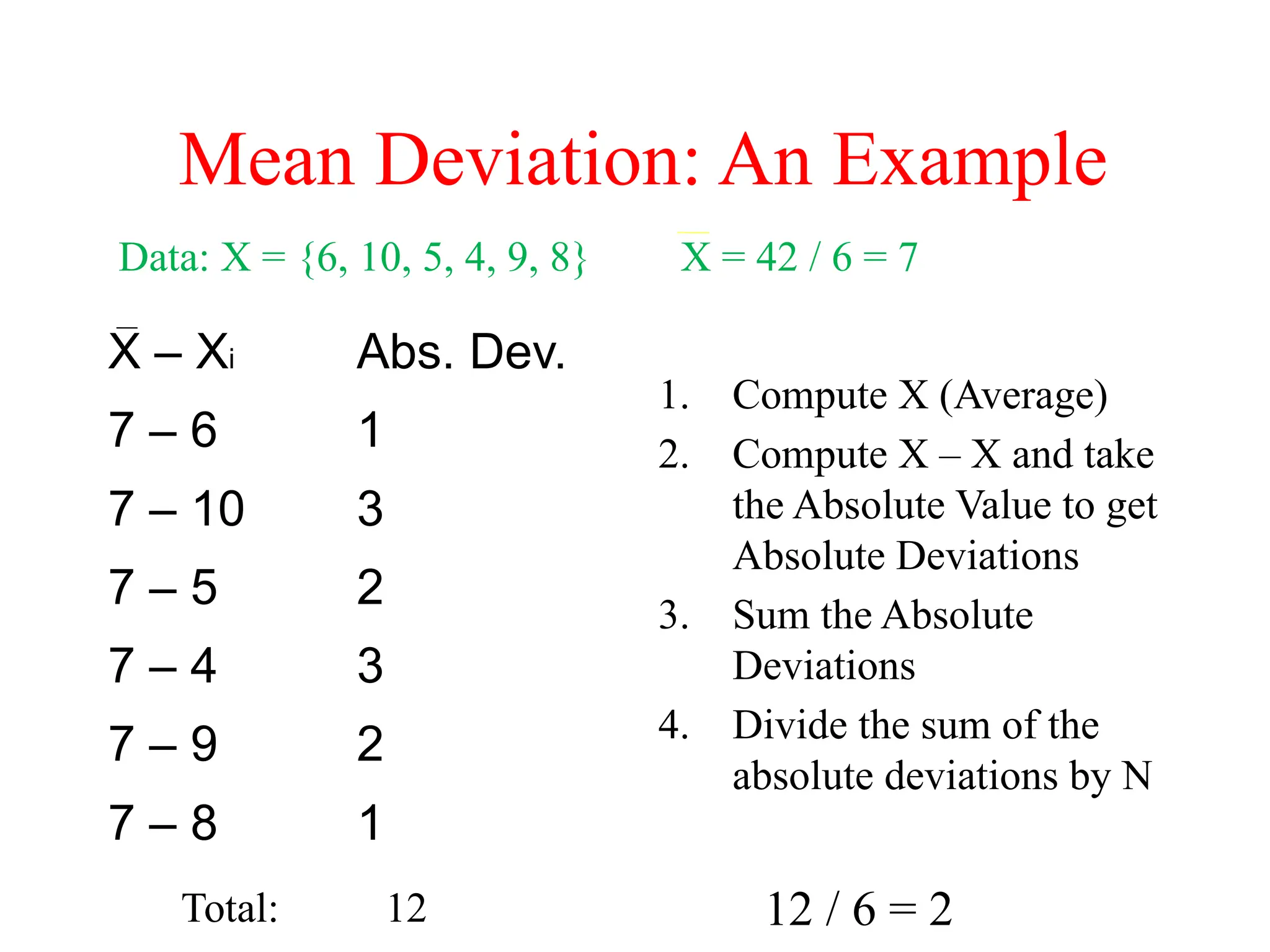Mean Deviation: An Example
1. Compute X (Average)
2. Compute X – X and take
the Absolute Value to get
Absolute Deviations
3. Sum the Absolute
Deviations
4. Divide the sum of the
absolute deviations by N
X – Xi Abs. Dev.
7 – 6 1
7 – 10 3
7 – 5 2
7 – 4 3
7 – 9 2
7 – 8 1
Data: X = {6, 10, 5, 4, 9, 8} X = 42 / 6 = 7
Total: 12 12 / 6 = 2
 