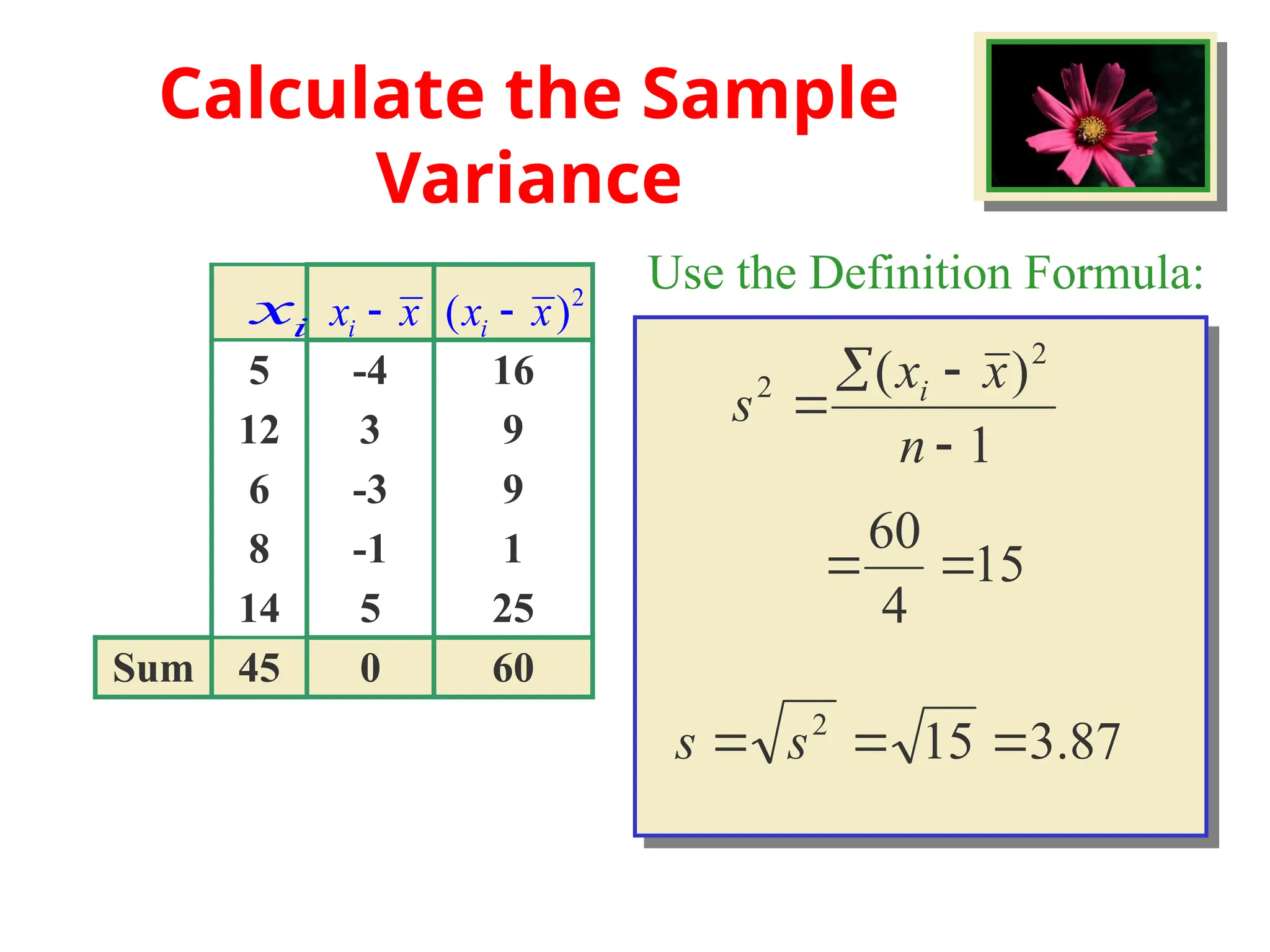 Calculate the Sample
Variance
1
)
( 2
2




n
x
x
s i
5 -4 16
12 3 9
6 -3 9
8 -1 1
14 5 25
Sum 45 0 60
Use the Definition Formula:
i
x i
x x
 2
( )
i
x x

15
4
60


87
.
3
15
2


 s
s
 