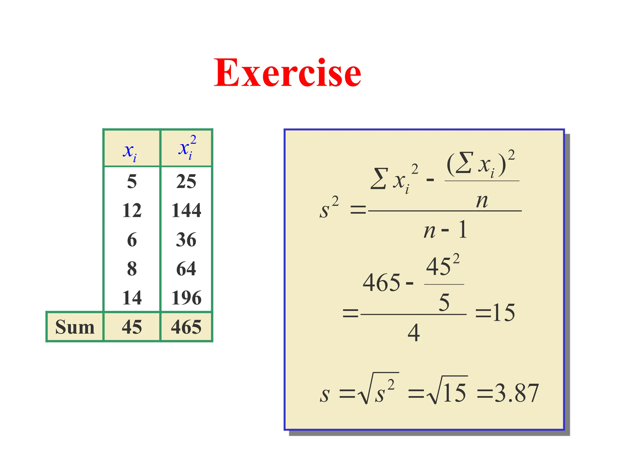 1
)
( 2
2
2





n
n
x
x
s
i
i
5 25
12 144
6 36
8 64
14 196
Sum 45 465
i
x
2
i
x
15
4
5
45
465
2



87
.
3
15
2


 s
s
Exercise
 