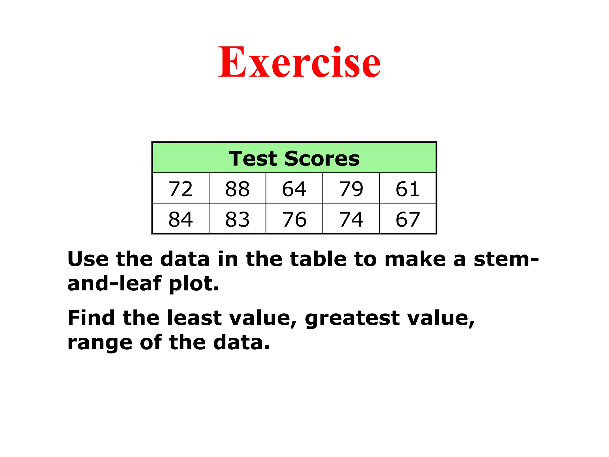 Exercise
Use the data in the table to make a stem-
and-leaf plot.
Find the least value, greatest value,
range of the data.
Test Scores
72 88 64 79 61
84 83 76 74 67
 