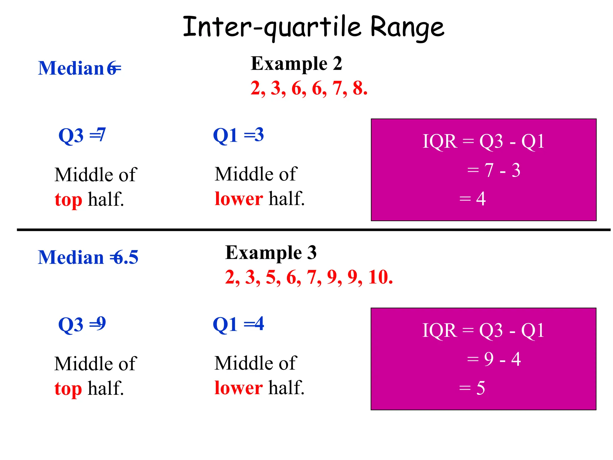 Inter-quartile Range
Example 2
2, 3, 6, 6, 7, 8.
Median =
6
Q3 =
Middle of
top half.
7 Q1 =
Middle of
lower half.
3 IQR = Q3 - Q1
= 7 - 3
= 4
Example 3
2, 3, 5, 6, 7, 9, 9, 10.
Median =
6.5
Q3 =
Middle of
top half.
9 Q1 =
Middle of
lower half.
4 IQR = Q3 - Q1
= 9 - 4
= 5
 