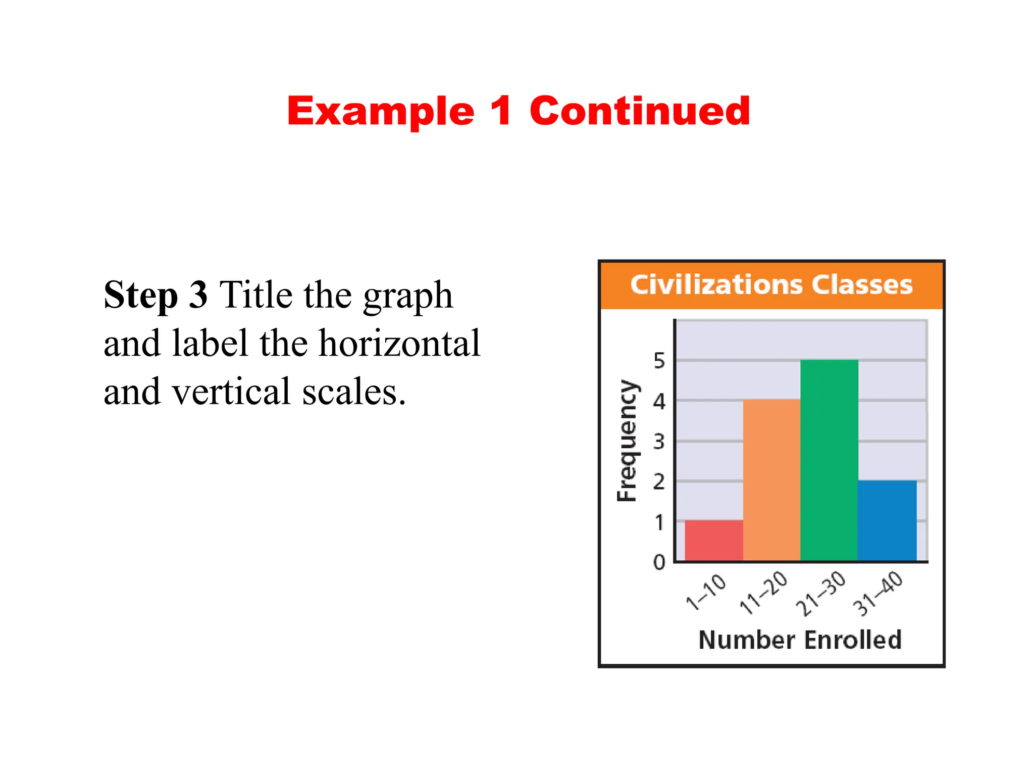 Example 1 Continued
Step 3 Title the graph
and label the horizontal
and vertical scales.
 