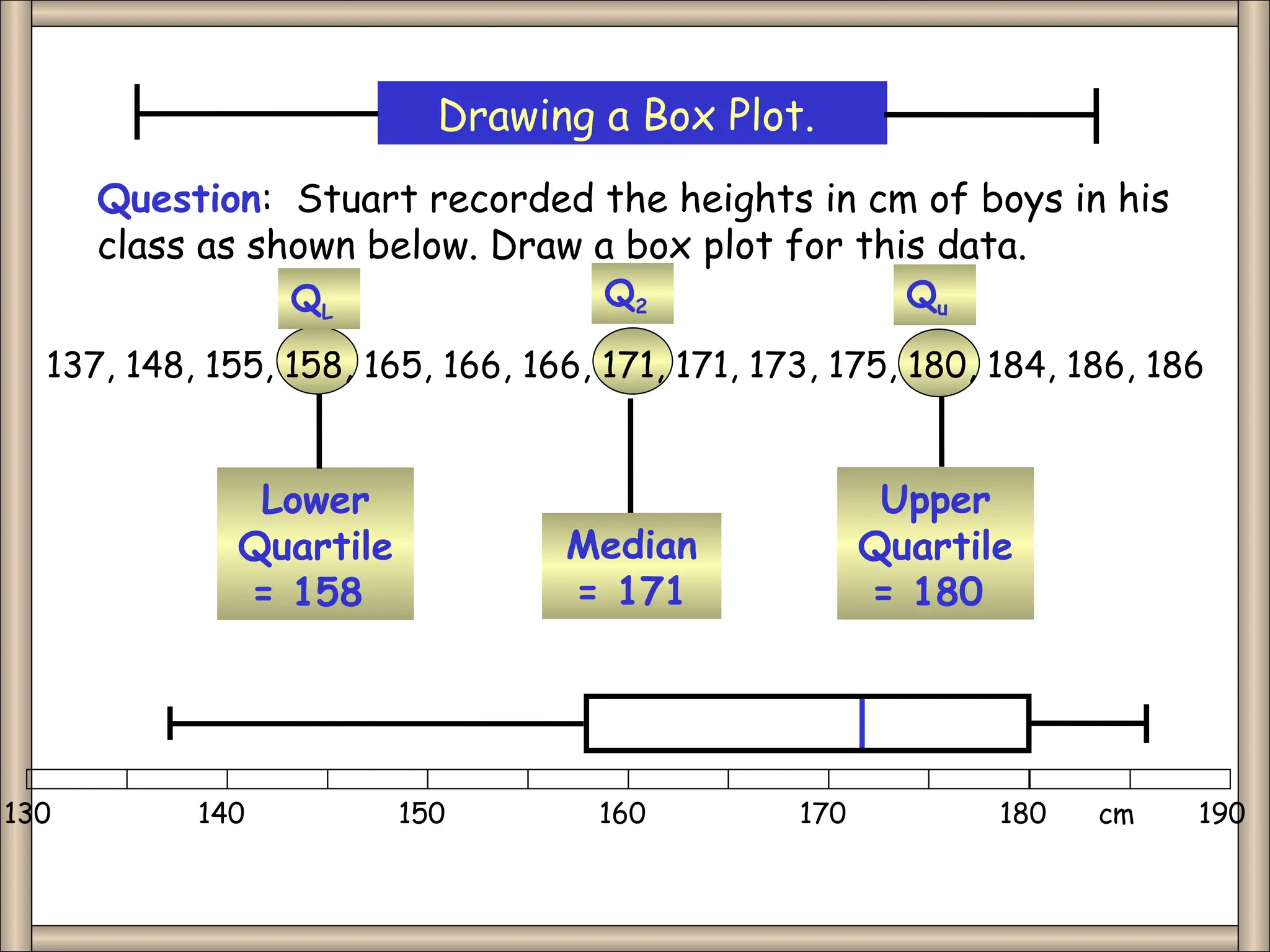 Upper
Quartile
= 180
Qu
Lower
Quartile
= 158
QL
Median
= 171
Q2
Question: Stuart recorded the heights in cm of boys in his
class as shown below. Draw a box plot for this data.
Drawing a Box Plot.
137, 148, 155, 158, 165, 166, 166, 171, 171, 173, 175, 180, 184, 186, 186
130 140 150 160 170 180 190
cm
 