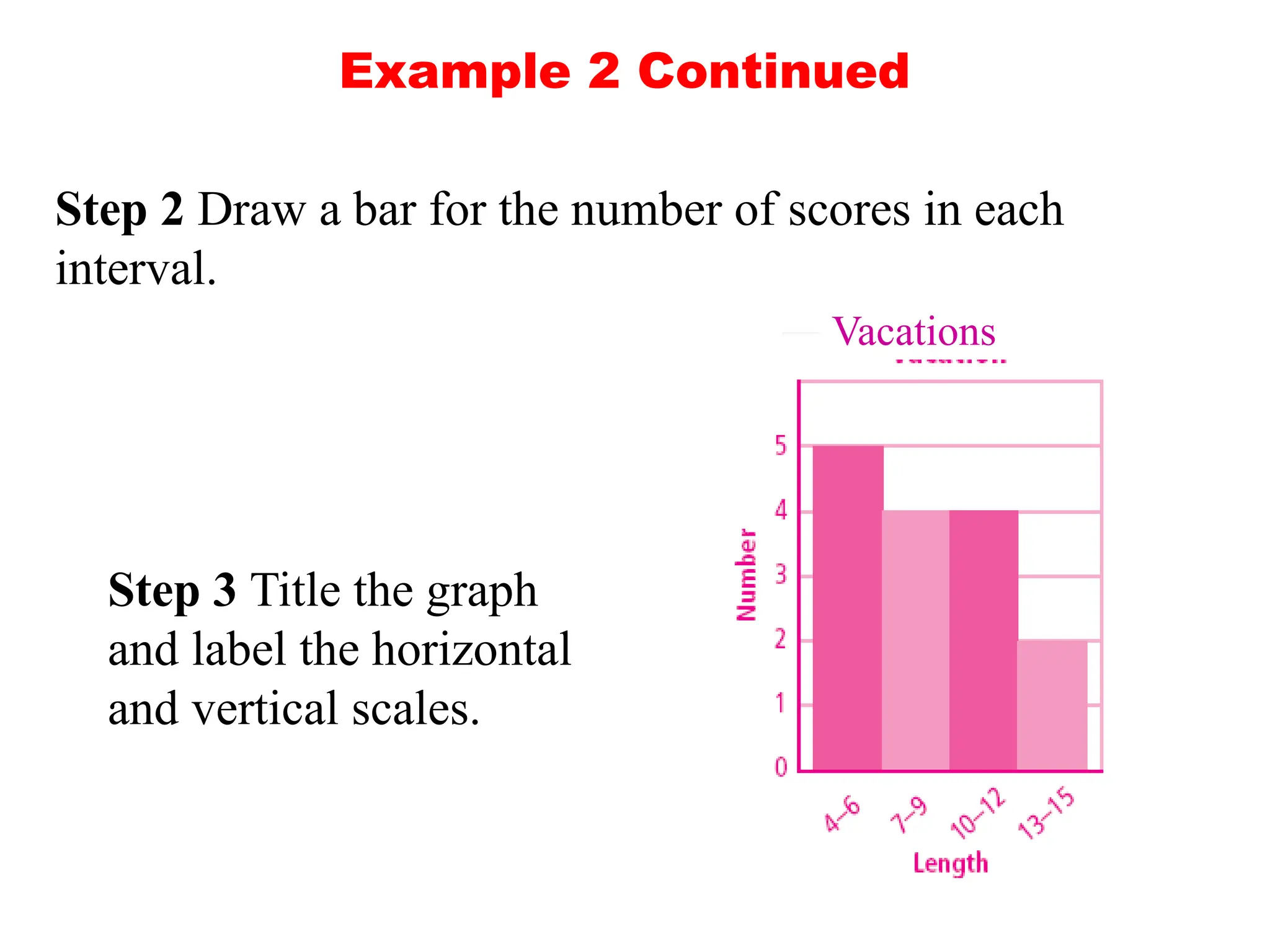 Example 2 Continued
Step 2 Draw a bar for the number of scores in each
interval.
Step 3 Title the graph
and label the horizontal
and vertical scales.
Vacations
 
