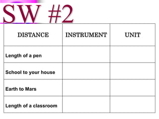 SW #2
DISTANCE INSTRUMENT UNIT
Length of a pen
School to your house
Earth to Mars
Length of a classroom
 