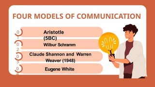 FOUR MODELS OF COMMUNICATION
0
1
0
2
0
3
0
4
Aristotle
(5BC)
Wilbur Schramm
Claude Shannon and Warren
Weaver (1948)
Eugene White
 