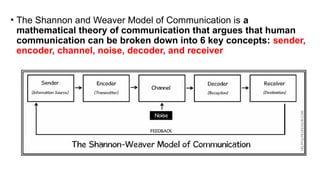 lesson 2- MODELS OF COMMUNICATION.pptx Modules | PPTX