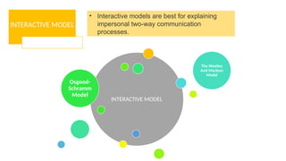 lesson 2- MODELS OF COMMUNICATION.pptx Modules | PPTX