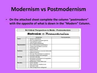 Modernism vs Postmodernism
• On the attached sheet complete the column "postmodern"
with the opposite of what is down in the "Modern" Column.
 