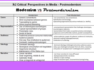 -non conventional, neo conventional,
hybridisation and bricolage,
typecasting (organisation) by various methods (i.e. Netflix),
-unconventional representation that challenges stereotypes,
(countertypes), tokenism,
representation that makes us question previous stereotypes,
progressive and truthful (like realism), parallel social/political
-active audiences, power of audience: audience to institution,
dominant reading challenged/reversed,
Celebration of underdog
-dominant ideology challenged and active audiences aware,
status quo challenged and power from all, ethics, reasoning
and justice of ‘accepted norm’ challenged and in question
-non linear narrative (in many diff ways)
-dystopian/pessimistic narratives
-abstract or open endings,
range of character types, unconventional protag/antag.,
 