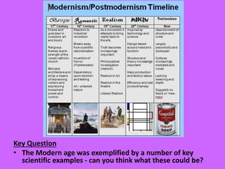 Key Question
• The Modern age was exemplified by a number of key
scientific examples - can you think what these could be?
 