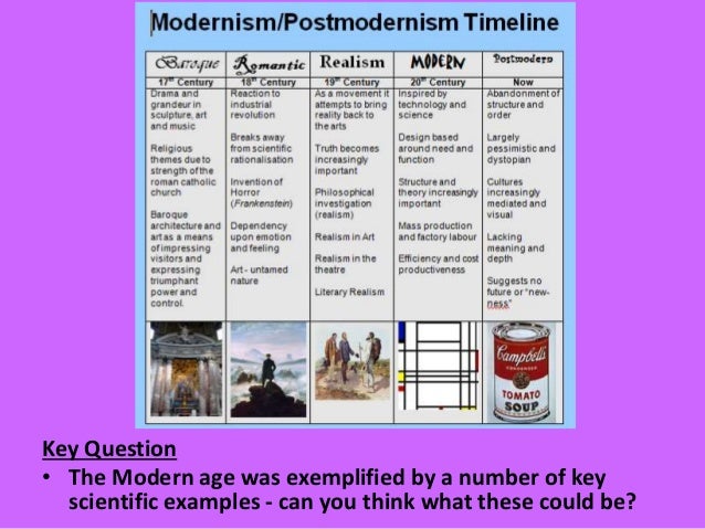 notes on post fordism and postmoderism Postmodernism lesson 2 modernism 2 post-fordism (in postmodernity) postmodernism lesson 3 missconnell. notes on post fordism and postmoderism Postmodernism lesson 2 modernism 2 post-fordism (in postmodernity) postmodernism lesson 3 missconnell.