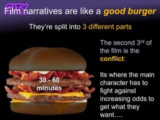 Film narratives are like a good burger
They’re split into 3 different parts
The second 3rd of
the film is the
conflict:
Its where the main
character has to
fight against
increasing odds to
get what they
want….
30 - 60
minutes
 