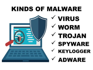 KINDS OF MALWARE
 VIRUS
 WORM
 TROJAN
 SPYWARE
 KEYLOGGER
 ADWARE
 