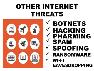 OTHER INTERNET
THREATS
 BOTNETS
 HACKING
 PHARMING
 RANSOMWARE
 SPAM
 SPOOFING
 WI-FI
EAVESDROPPING
 
