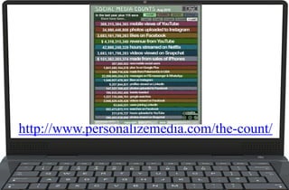 http://www.personalizemedia.com/the-count/
 