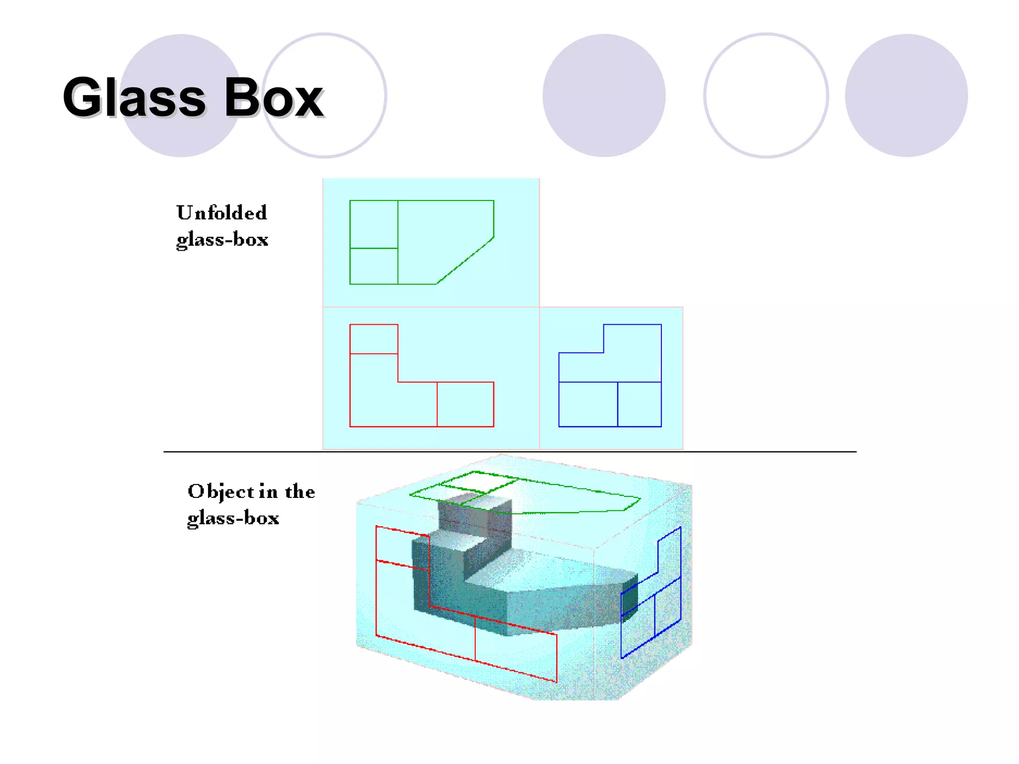 Glass Box 