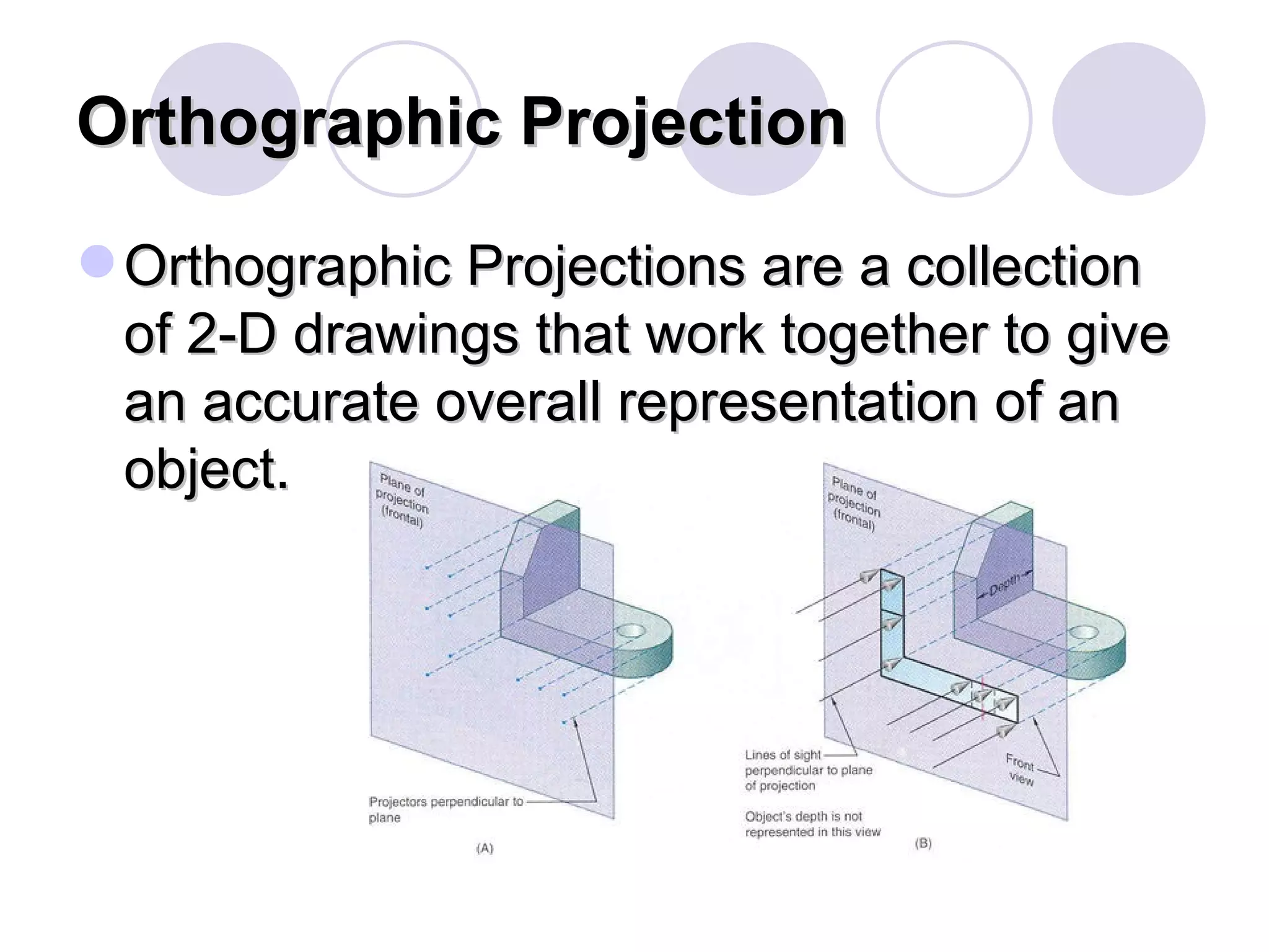 Orthographic Projection Orthographic Projections are a collection of 2-D drawings that work together to give an accurate overall representation of an object. 