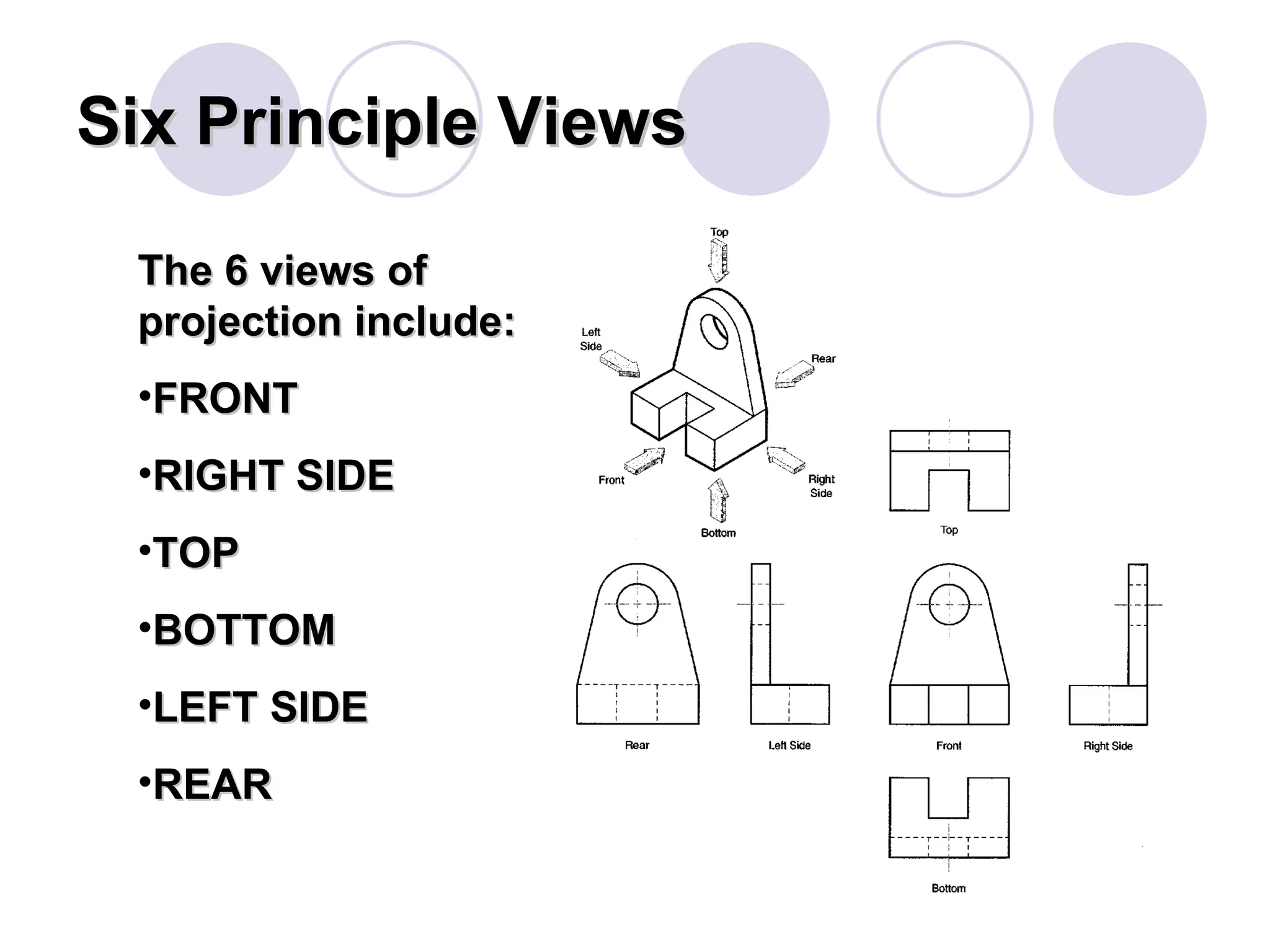 Six Principle Views The 6 views of projection include: FRONT RIGHT SIDE TOP BOTTOM LEFT SIDE REAR 