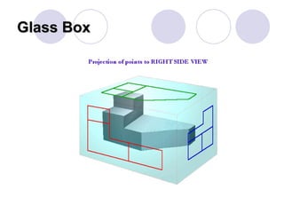 Glass Box 