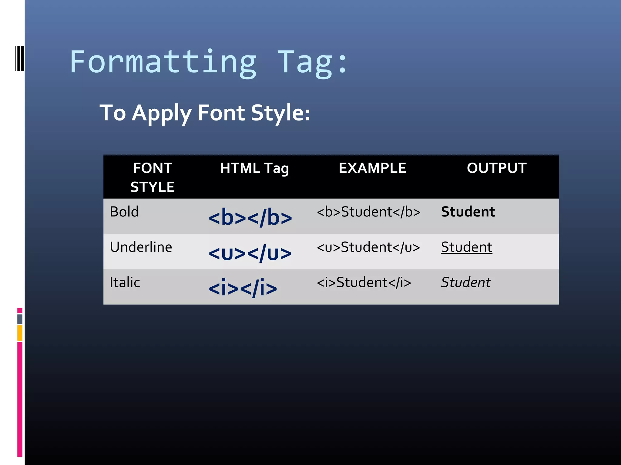 Formatting Tag:
FONT
STYLE
HTML Tag EXAMPLE OUTPUT
Bold
<b></b> <b>Student</b> Student
Underline
<u></u> <u>Student</u> Student
Italic
<i></i> <i>Student</i> Student
To Apply Font Style:
 
