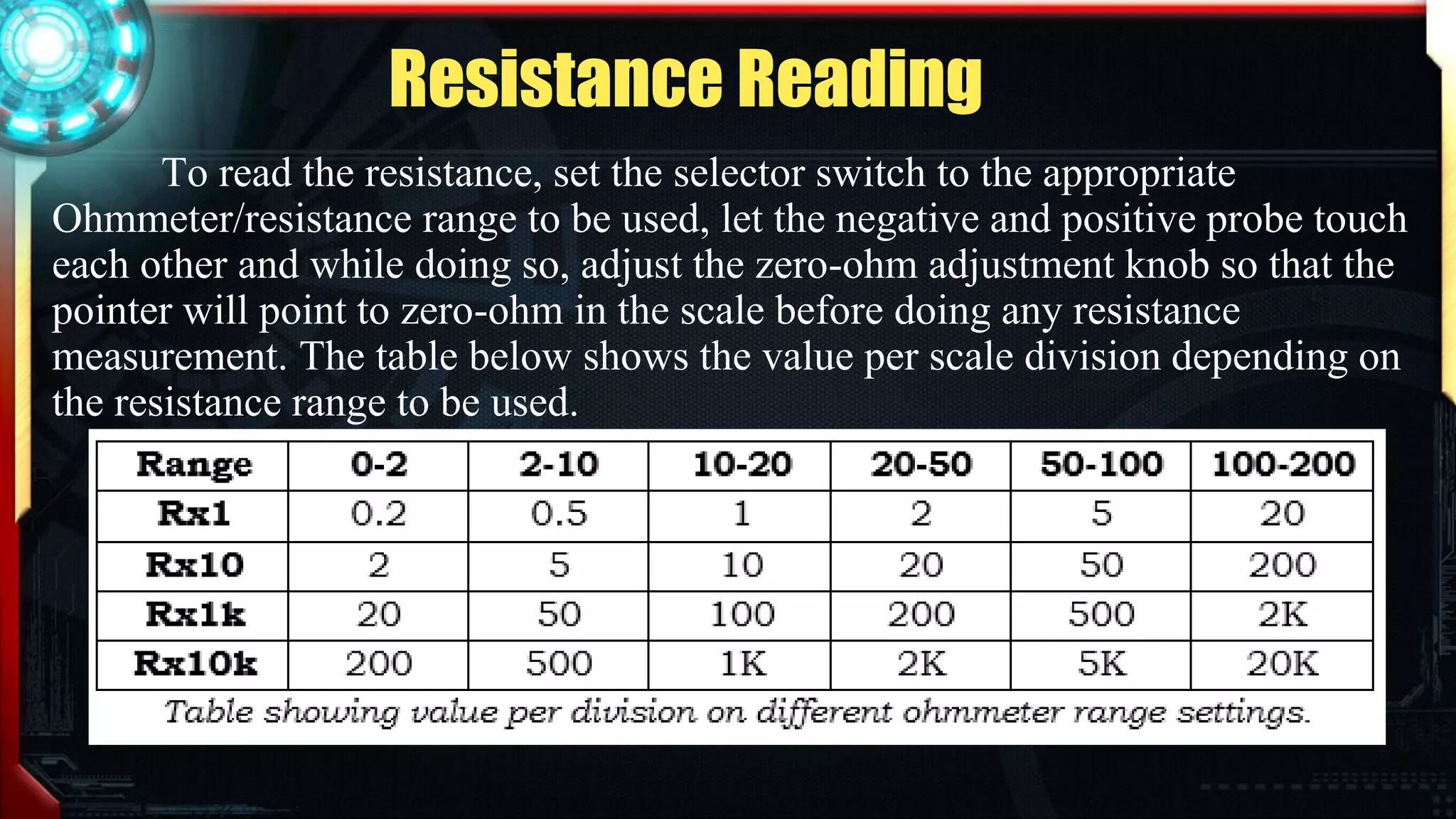 Resistance Reading
To read the resistance, set the selector switch to the appropriate
Ohmmeter/resistance range to be used, let the negative and positive probe touch
each other and while doing so, adjust the zero-ohm adjustment knob so that the
pointer will point to zero-ohm in the scale before doing any resistance
measurement. The table below shows the value per scale division depending on
the resistance range to be used.
 