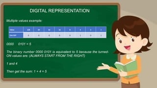 Multiple values example:
DIGITAL REPRESENTATION
0000 0101 = 5
The binary number 0000 0101 is equivalent to 5 because the turned-
ON values are: (ALWAYS START FROM THE RIGHT)
1 and 4
Then get the sum: 1 + 4 = 5
Value 128 64 32 16 8 4 2 1
ON/OFF 0 0 0 0 0 1 0 1
 
