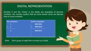 Number 5 and the “Value” in the tables are examples of decimal
numbers, the number system that we have known since we learned
how to count numbers.
DIGITAL REPRESENTATION
Note: Each group of eight bits is known as a byte.
For us humans,
1
+ 2
----------------------------
3
but for computers,
0000 0001
+ 0000 0010
------------------------------------------------
0000 0011
 