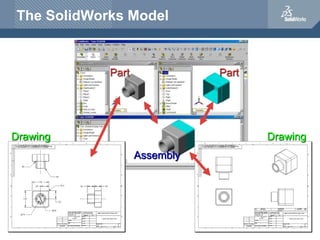 Part Part
Assembly
Drawing Drawing
The SolidWorks Model
 