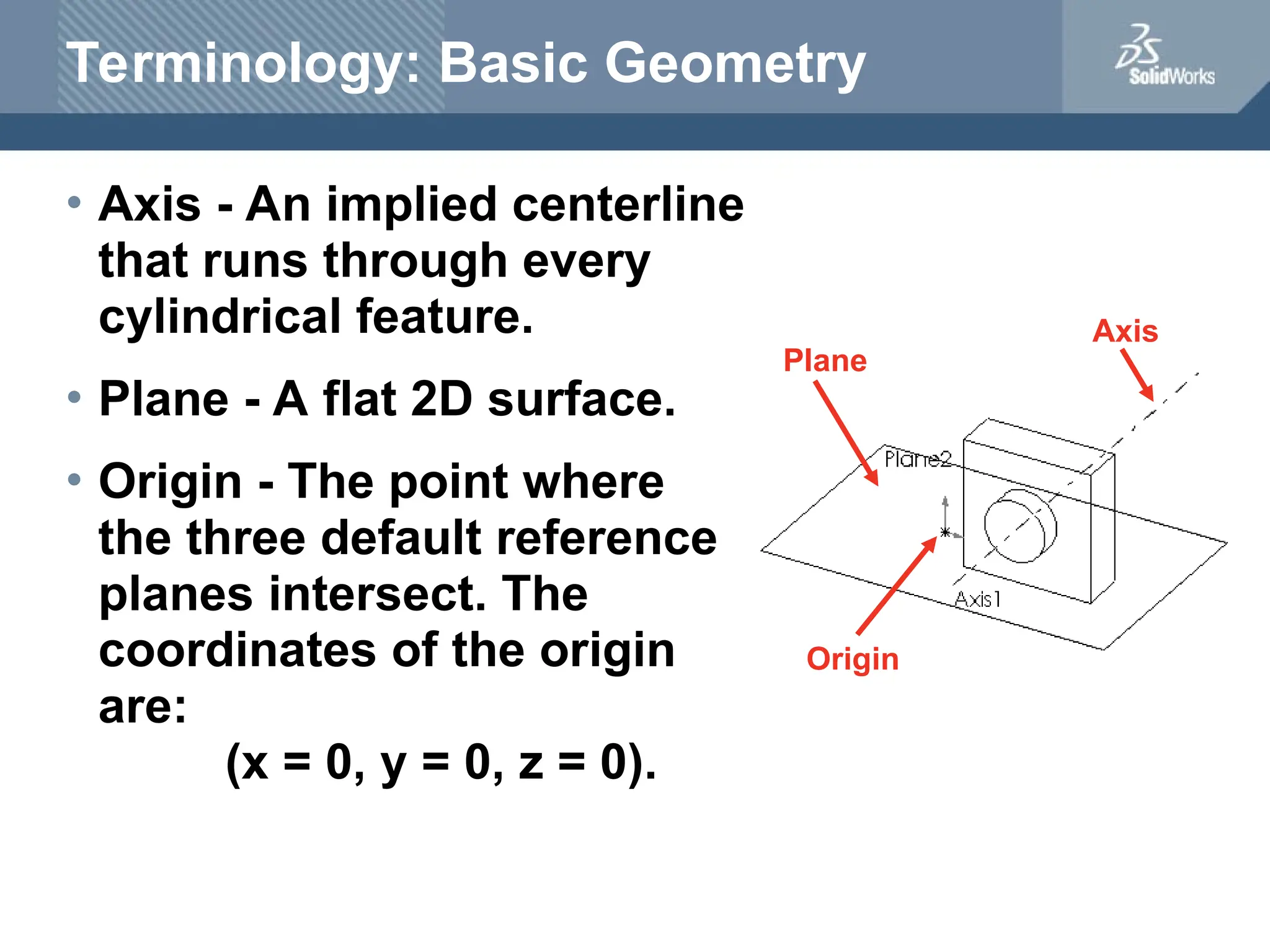 Terminology: Basic Geometry
• Axis - An implied centerline
that runs through every
cylindrical feature.
• Plane - A flat 2D surface.
• Origin - The point where
the three default reference
planes intersect. The
coordinates of the origin
are:
(x = 0, y = 0, z = 0).
Axis
Plane
Origin
 