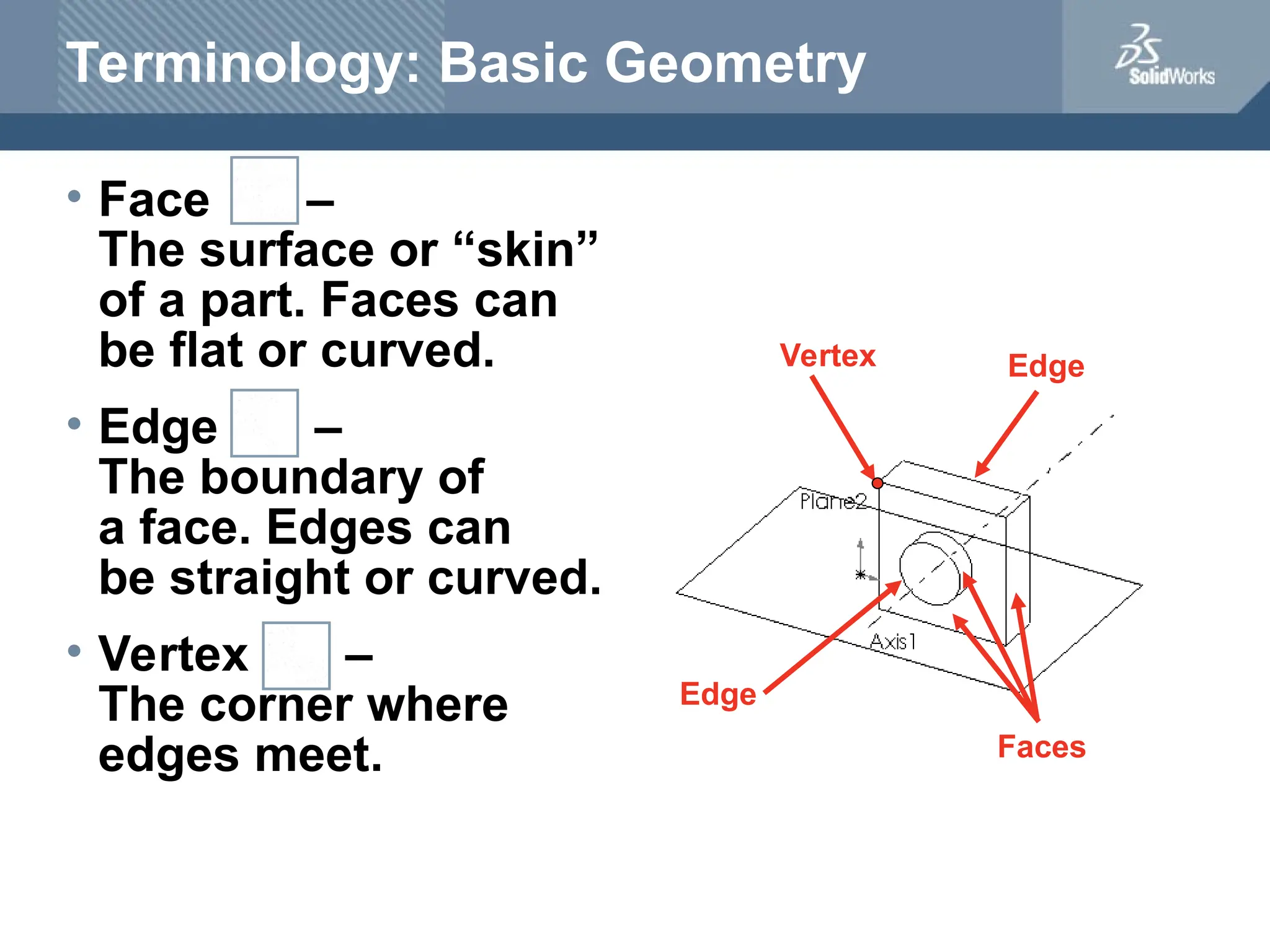 Terminology: Basic Geometry
• Face –
The surface or “skin”
of a part. Faces can
be flat or curved.
• Edge –
The boundary of
a face. Edges can
be straight or curved.
• Vertex –
The corner where
edges meet.
Vertex
Edge
Edge
Faces
 