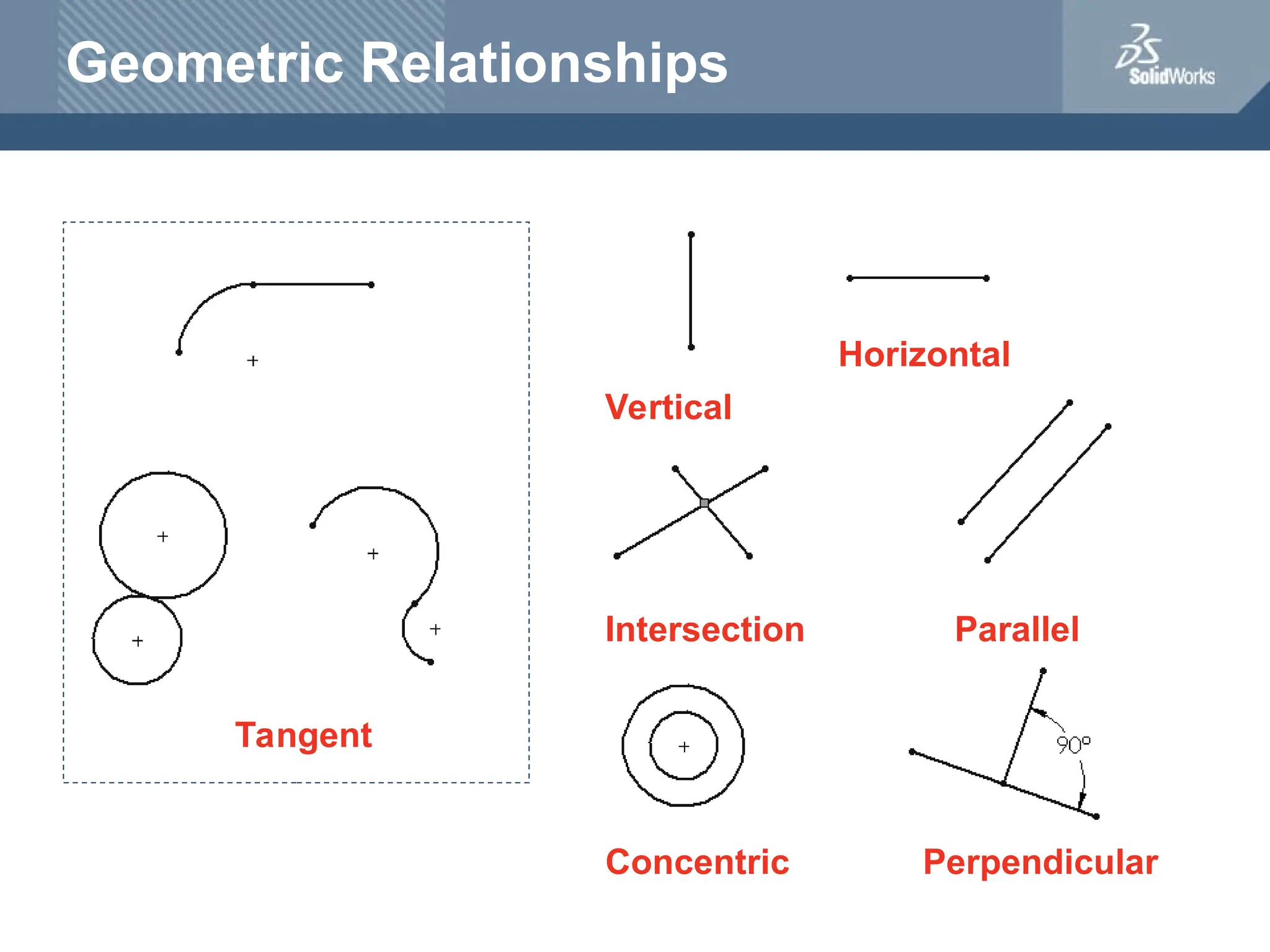 Geometric Relationships
Tangent
Parallel
Horizontal
Vertical
Intersection
Concentric Perpendicular
 