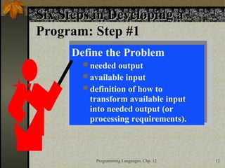Lesson 2- Program Development Life Cycle.PPT
