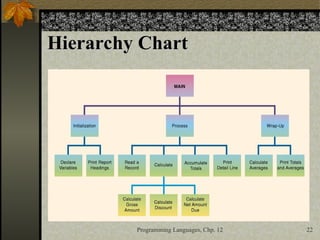 Lesson 2- Program Development Life Cycle.PPT