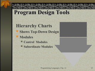 Lesson 2- Program Development Life Cycle.PPT