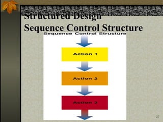 Lesson 2- Program Development Life Cycle.PPT