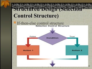 Lesson 2- Program Development Life Cycle.PPT