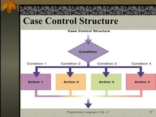 Lesson 2- Program Development Life Cycle.PPT