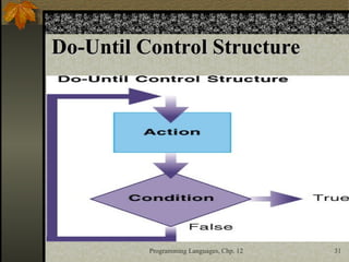 Lesson 2- Program Development Life Cycle.PPT