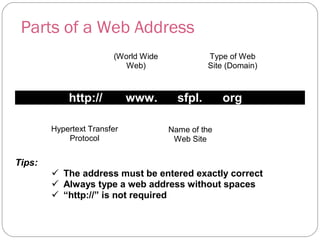 Lesson 2 Searching the Internet | PPT