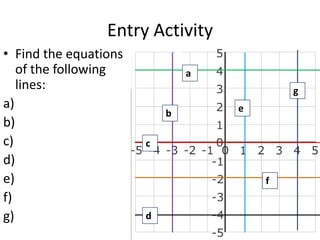 Entry Activity
• Find the equations
   of the following            a
   lines:                                  g
a)                                 e
                           b
b)
c)                     c
d)
e)                                     f
f)
g)                     d
 