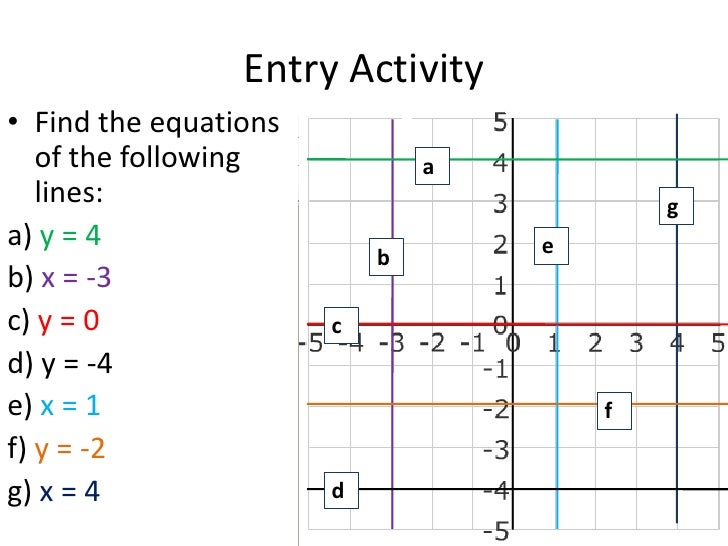 Lesson 2 see lesson plans