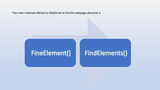Two main methods offered by WebDriver to find the webpage elements a
FineElement() FindElements()
 