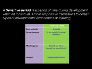 A Sensitive period is a period of time during development
when an individual is more responsive (‘sensitive’) to certain
t...