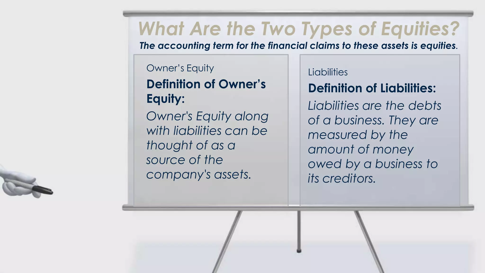 What Are the Two Types of Equities?
The accounting term for the financial claims to these assets is equities.

 Owner’s Equity                       Liabilities
 Definition of Owner’s                Definition of Liabilities:
 Equity:
                                      Liabilities are the debts
 Owner's Equity along                 of a business. They are
 with liabilities can be              measured by the
 thought of as a                      amount of money
 source of the                        owed by a business to
 company's assets.                    its creditors.
 