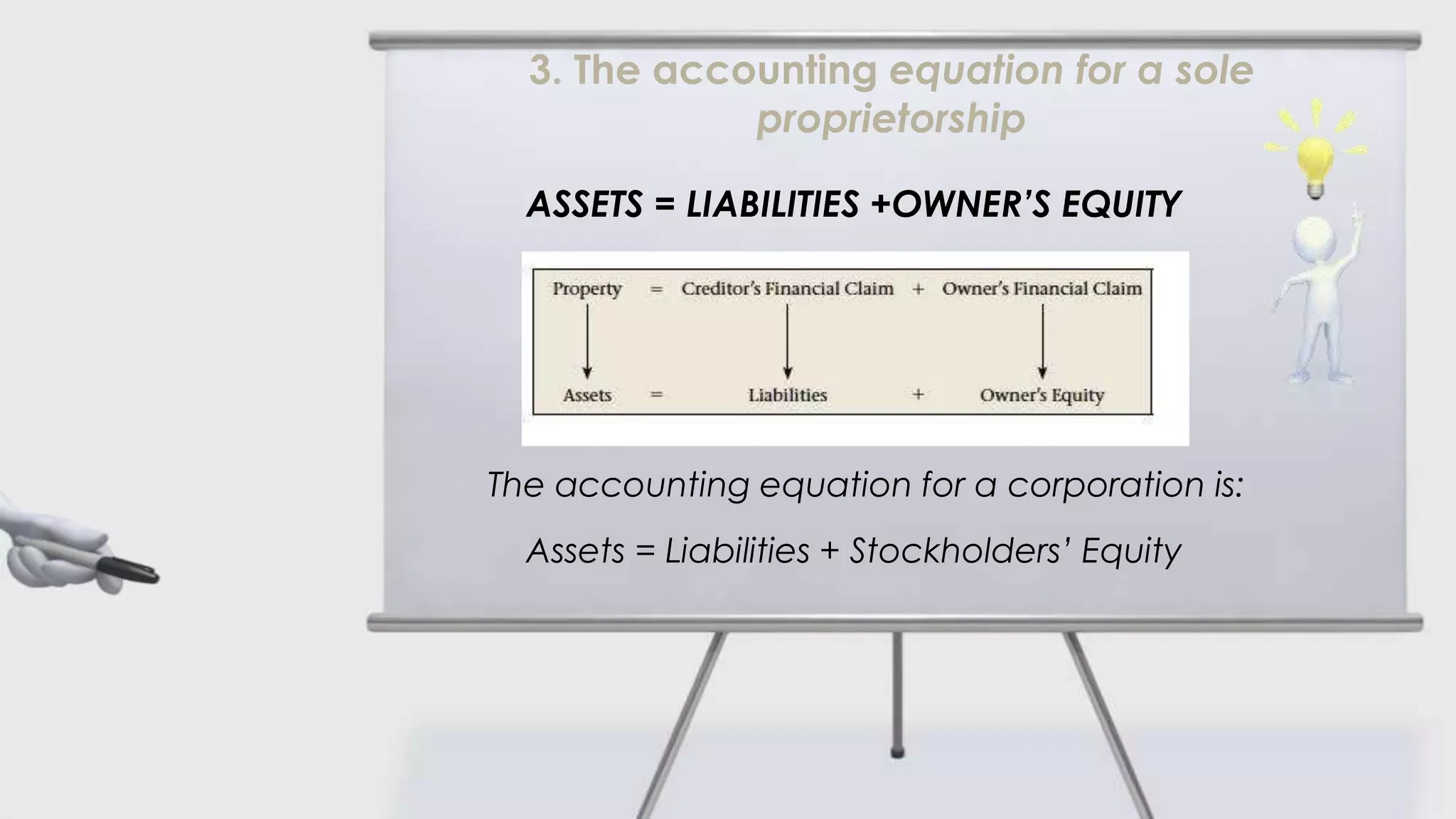 3. The accounting equation for a sole
             proprietorship

  ASSETS = LIABILITIES +OWNER’S EQUITY




The accounting equation for a corporation is:
  Assets = Liabilities + Stockholders’ Equity
 